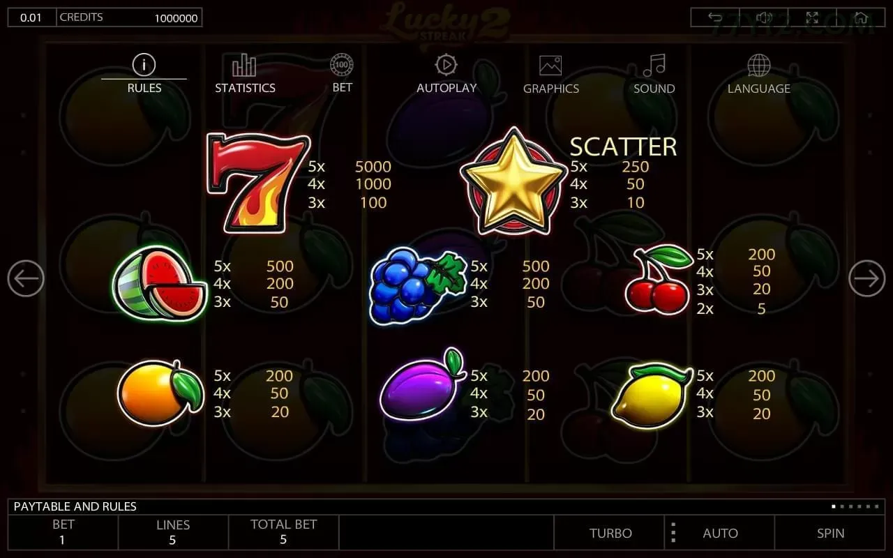 App 77y slots mobile